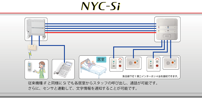 NYC-Si：従来機種iFと同様にSiでも各居室からスタッフの呼び出し、通話が可能です。さらに、センサと連動して、文字情報を通知することが可能です。